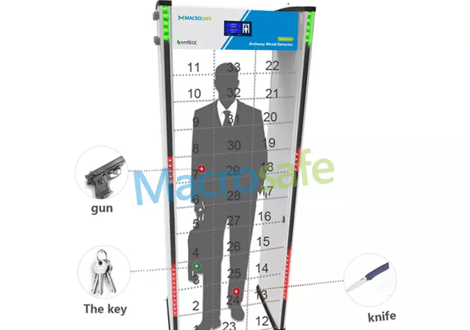 Ensuring Public Safety Through Door Frame Metal Detectors: A Pre-Concert Security Necessity