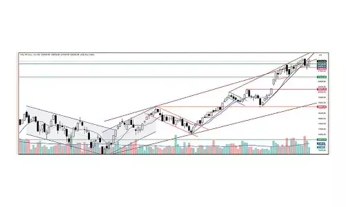 Correction more likely as Nifty reaching overbought zone