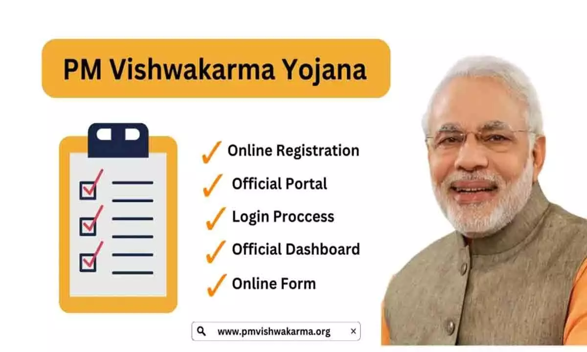 PM Vishwakarma loan scheme: Features, How to Apply Online