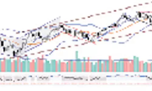 Cut down highly leveraged positions