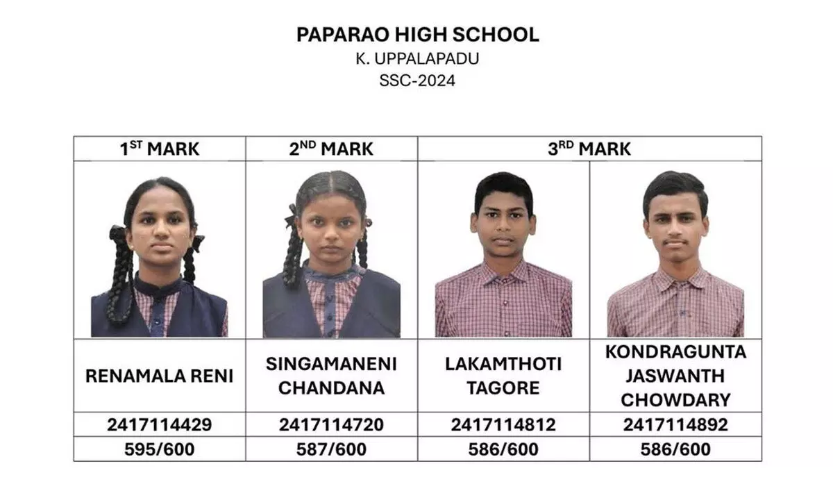 Papa Rao High School students shine in SSC exams