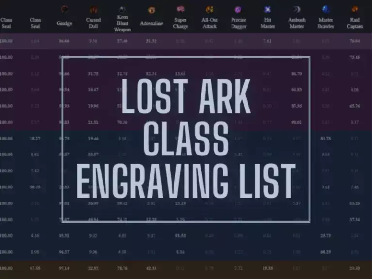 Lost Ark Engraving Calculator Tool with Excel and Planner