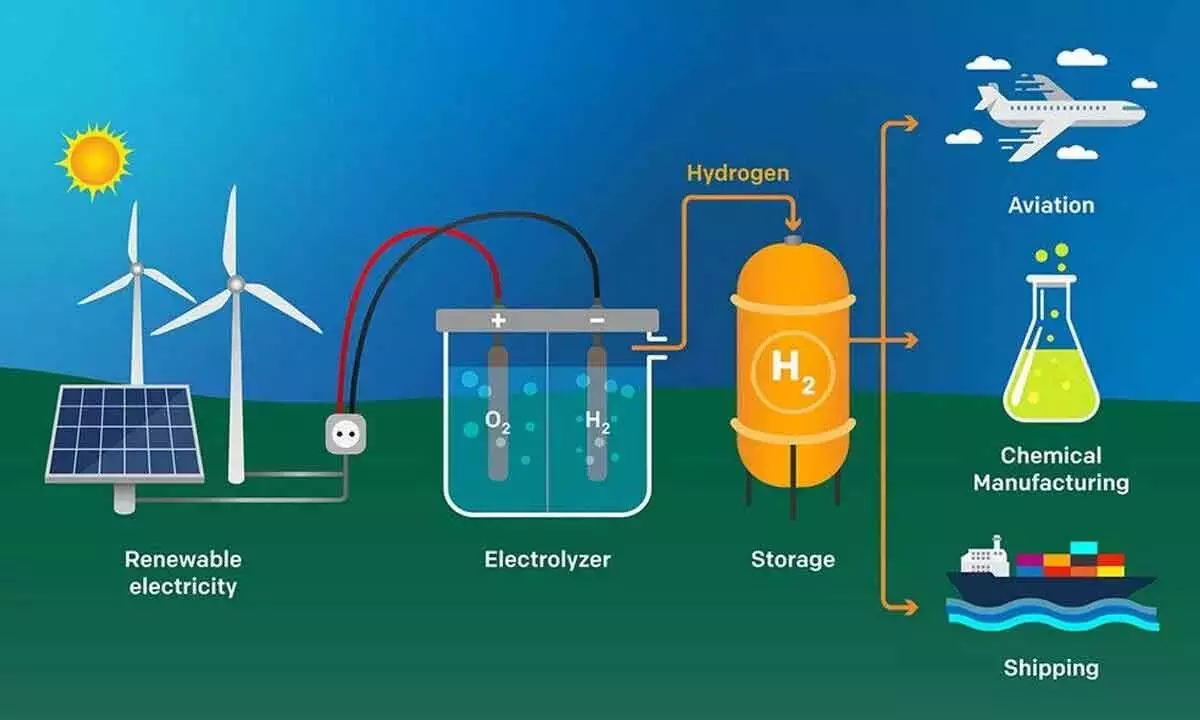 India needs to simultaneously grow hydrogen market and solar power