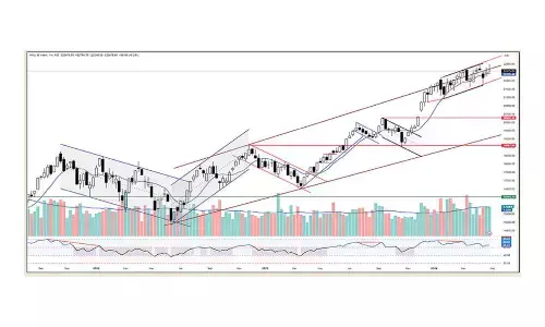 Nifty forms Gravestone Doji candle