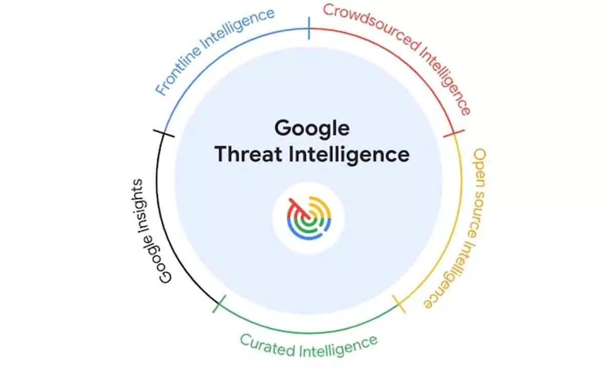 Google Ventures into Cybersecurity Realm with Threat Intelligence