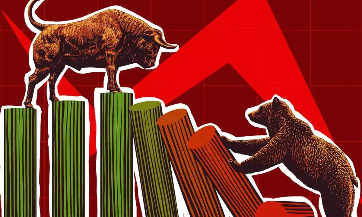 Key indices in red for 3rd session