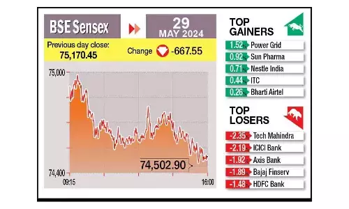 Mkts fall for 4th session on unabated profit booking
