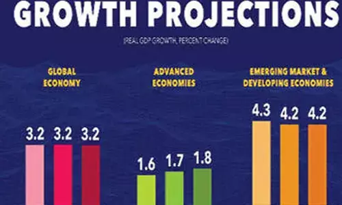 Global trade growth tipped to rise over two-fold this year