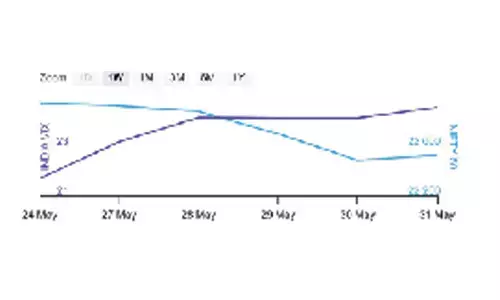 Derivatives Outlook: Wide scattered OI spreads hold higher unpredictability