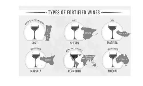 Versatile fortified wines emerge as global flavour among patrons