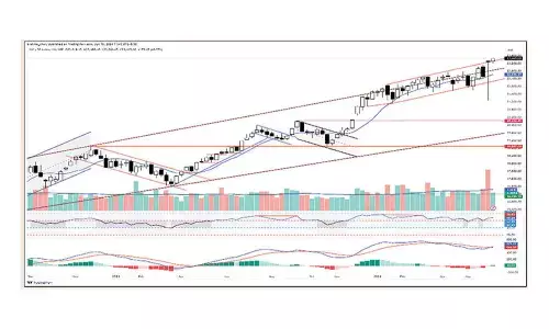 Derivatives Outlook: Rising OI points to undercurrent positive bias