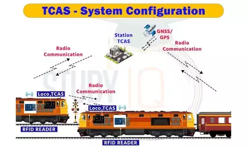Concern over safety as only 25% of SCR routes are under Kavach