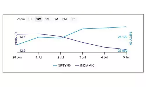 Options data holds undercurrent bullish bias
