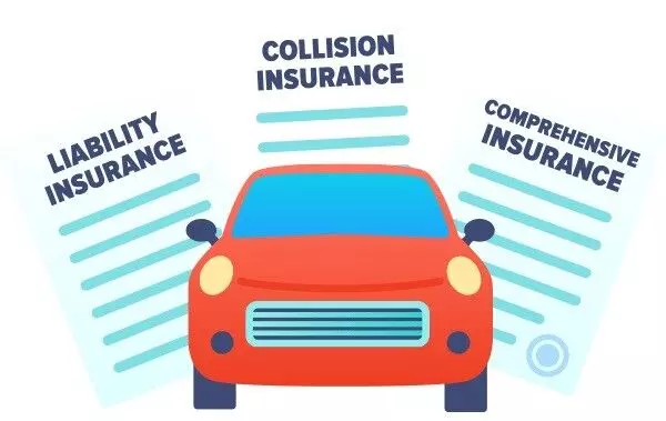 Understanding the Types of Car Insurance Coverage