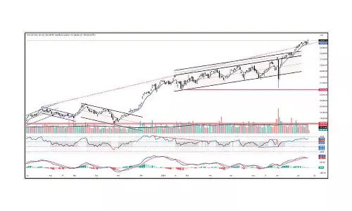 Nifty in uncharted territory