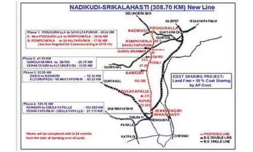 Much delayed Nadikudi–Srikalahasti line works get Rs 380 cr this year