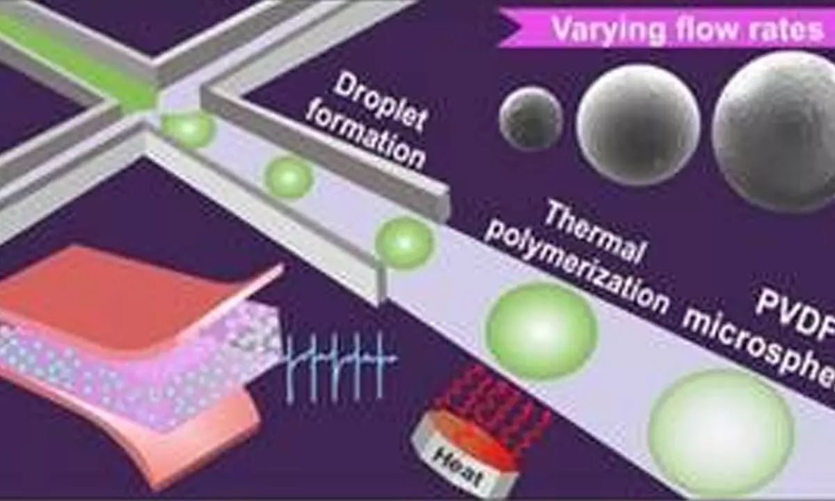 INST new tech to create cost-effective devices for wearable applications