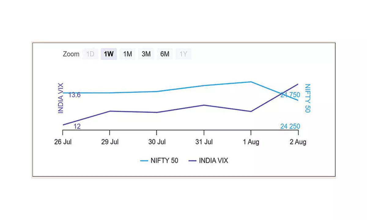 Heavy Call OI bases point to rising resistance level