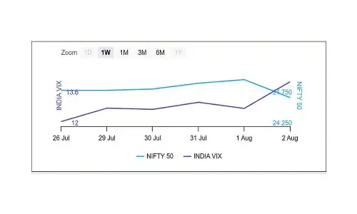 Heavy Call OI bases point to rising resistance level
