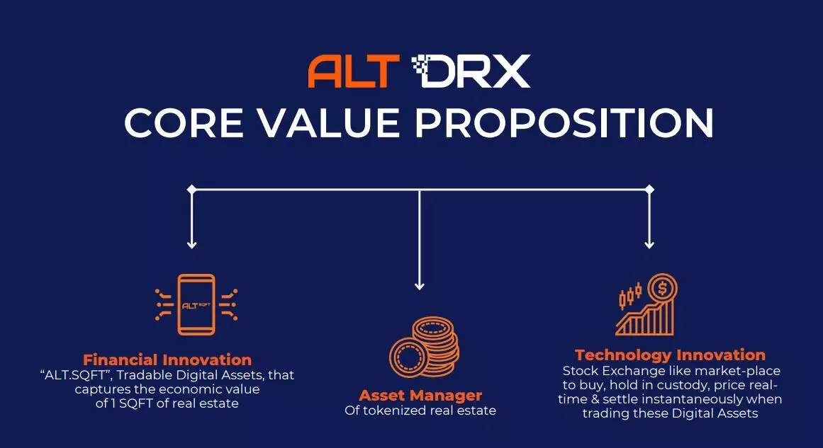 How Alt DRX’s Innovative Platform Is Revolutionizing Property Investments