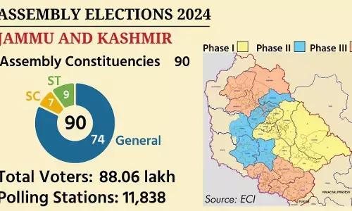 Poll panel declares 3-phase polls in JK