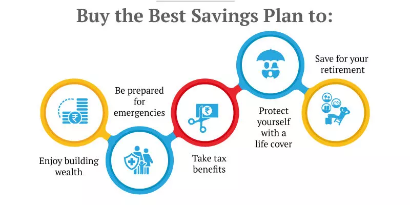 How can you save tax efficiently with a savings plan?