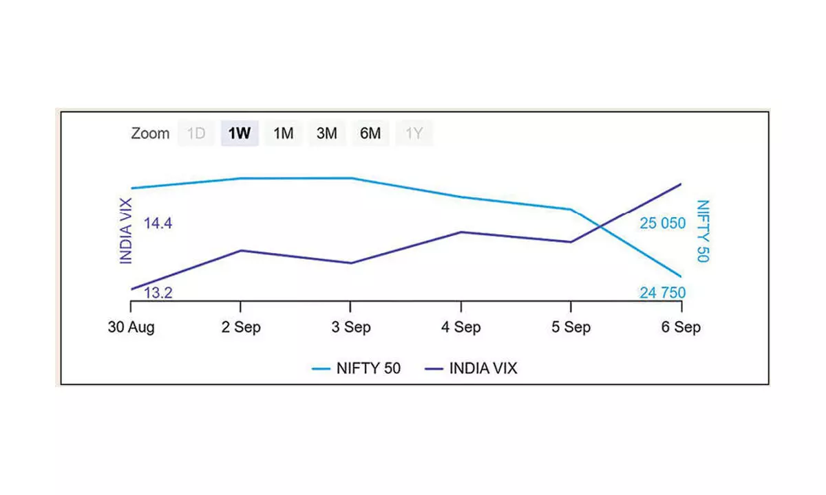 Options data holds widening range