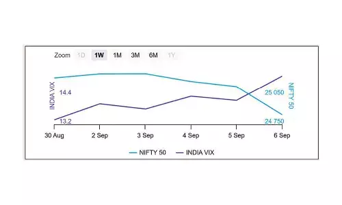 Options data holds widening range