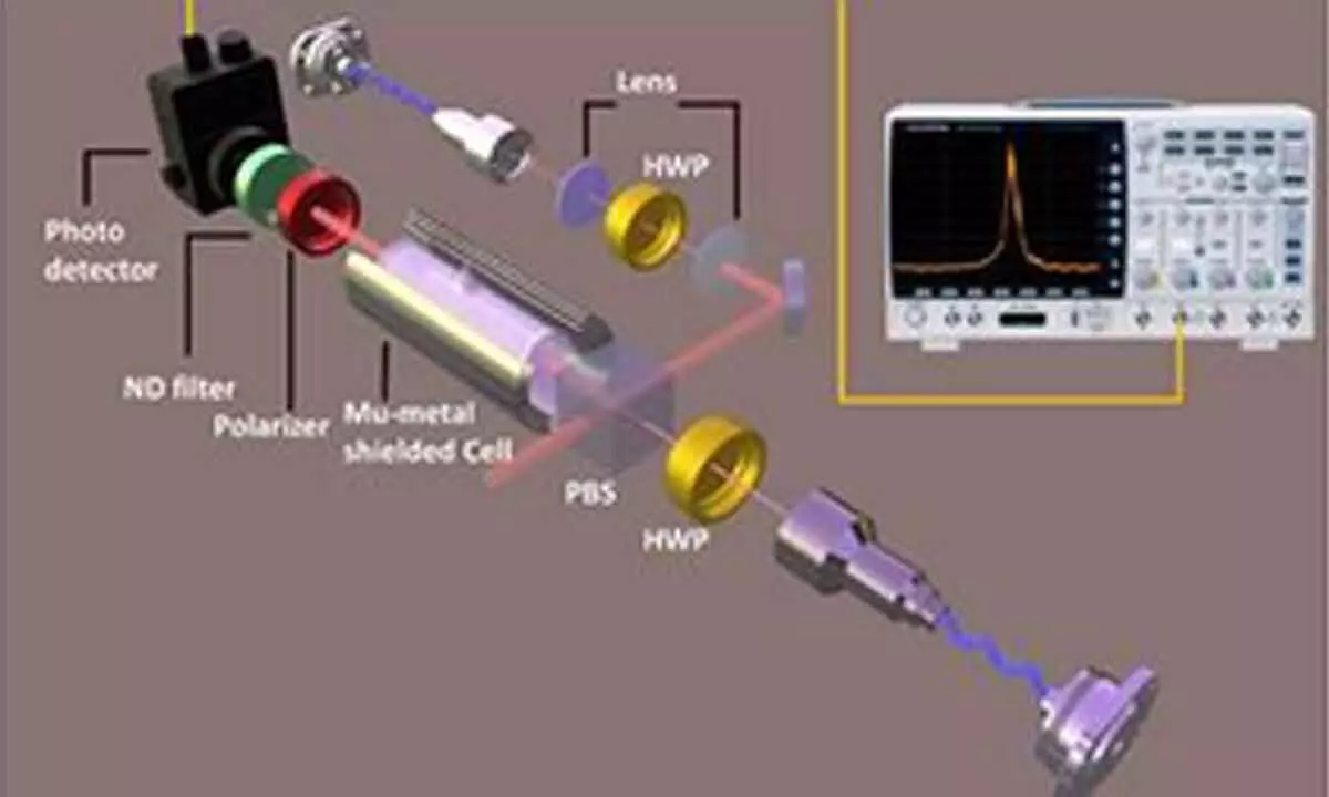 Indian scientists show quantum interferences in atomic medium can store light