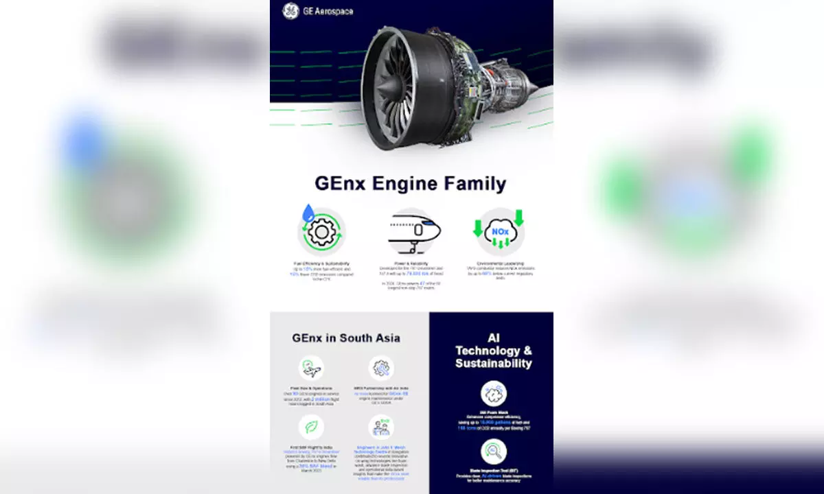 GE Aerospace’s GEnx engine completes aviation milestone 2 million flight hours with South Asian airlines