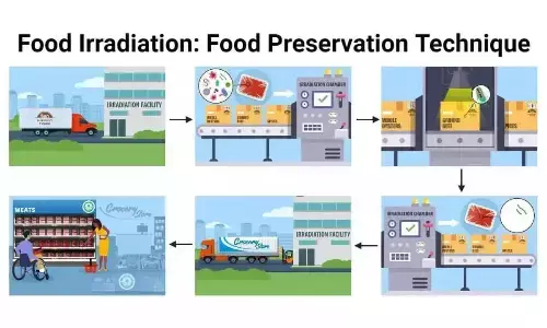 Preserving the shelf life of food without compromising on quality is the new world order
