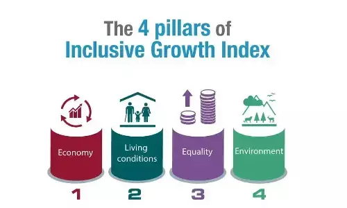 Inclusivity not just moral imperative but economic necessity for shared prosperity