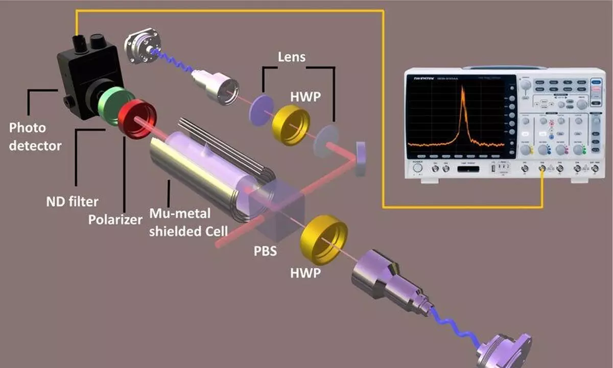 Scientists show quantum interferences in atomic medium can store light