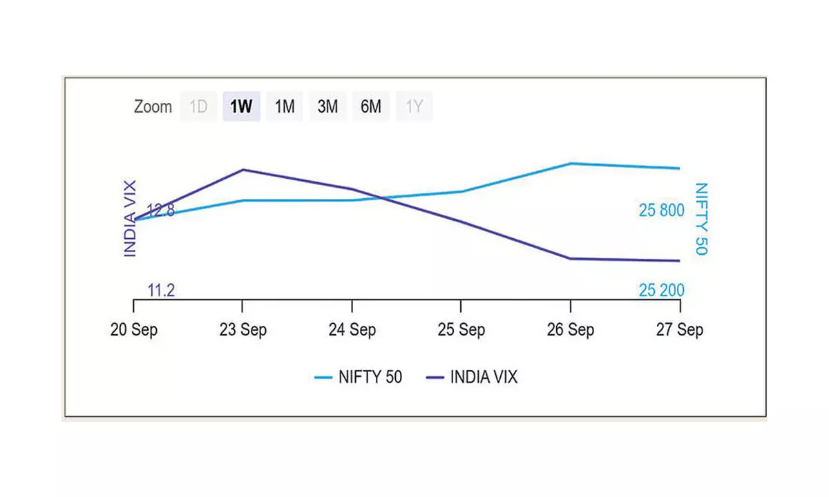 Derivatives Outlook: Options data points to range-bound trading