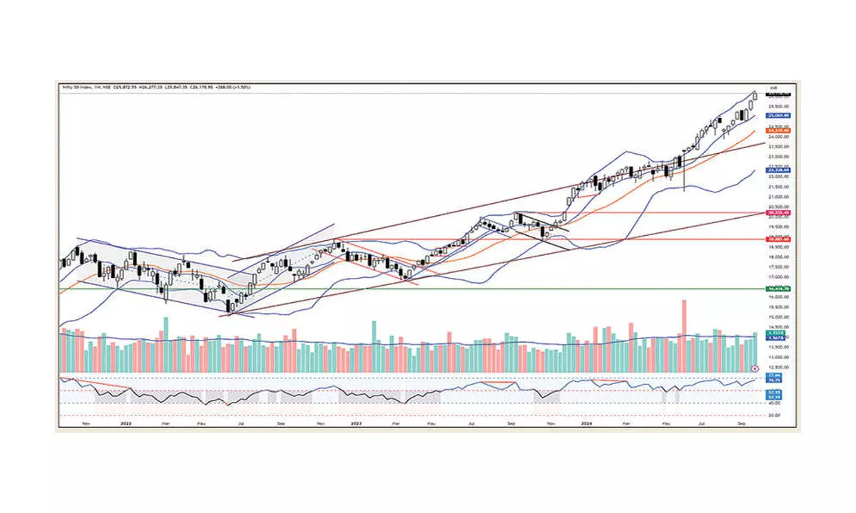 Markets may rally to new highs, but in limited range