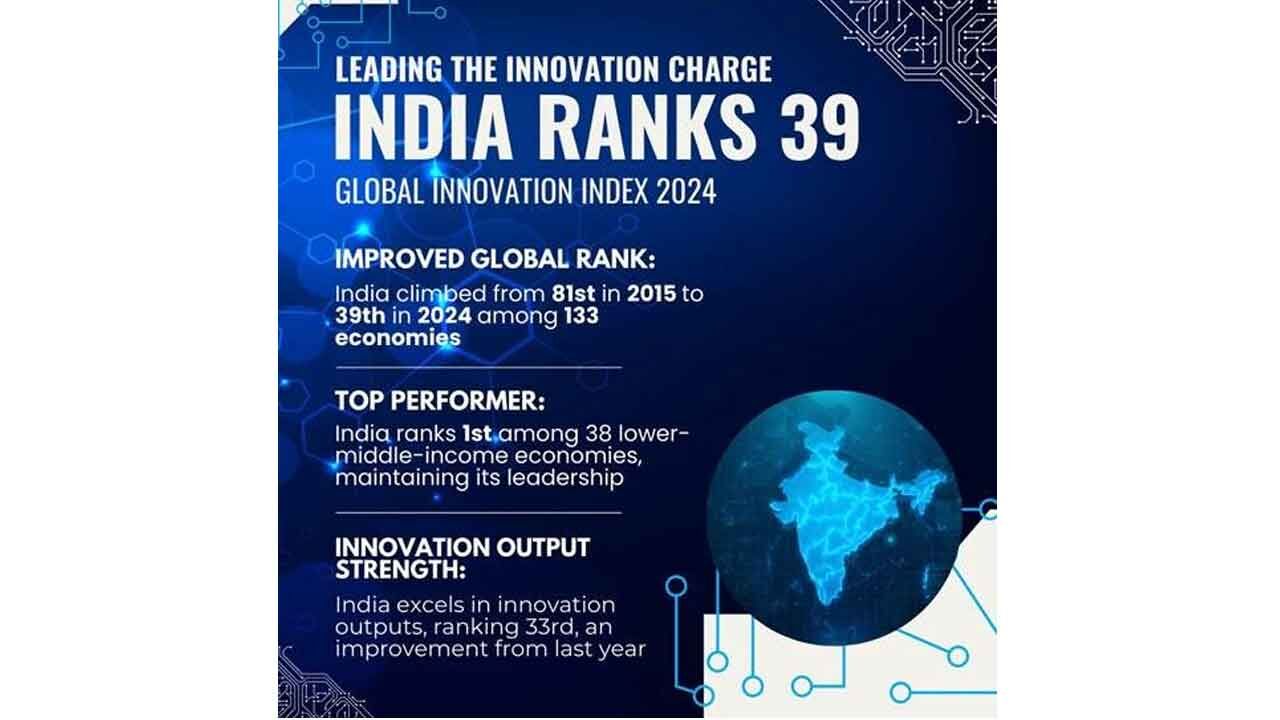 India’s leap in Innovation Index