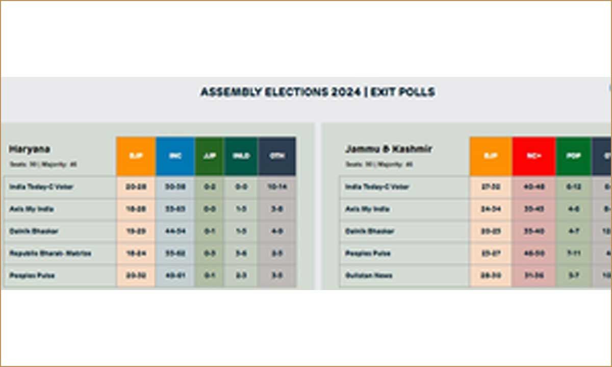 Questioning reliability of Exit Polls A closer look at their history