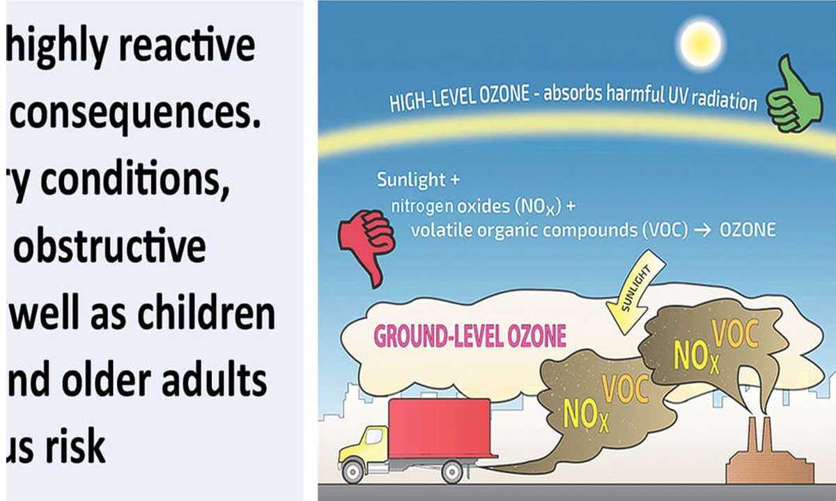 Groundlevel ozone rising in major cities