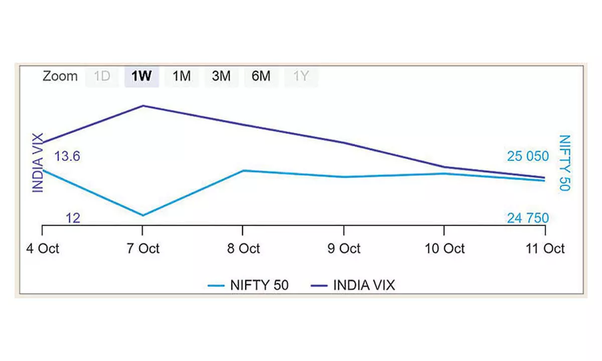 Derivatives Outlook: OI bases shifting to lower bands