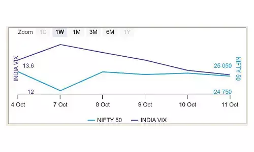 Derivatives Outlook: OI bases shifting to lower bands