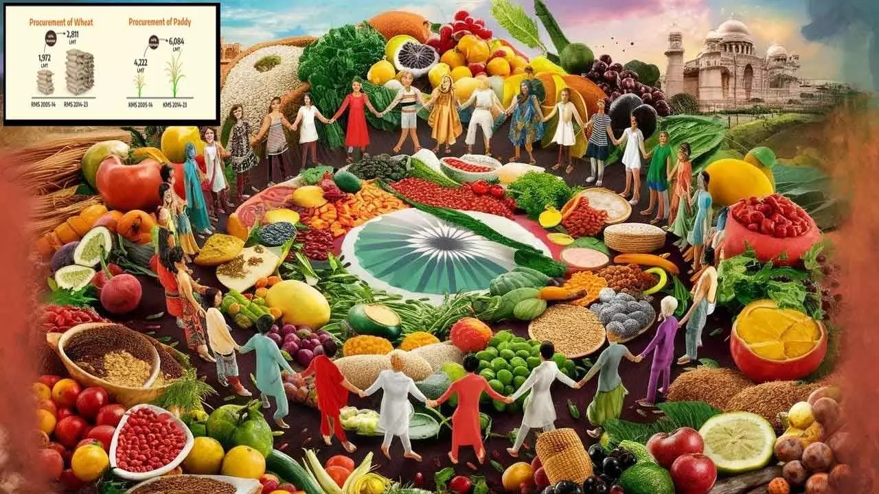 India’s Commitment to Food Security