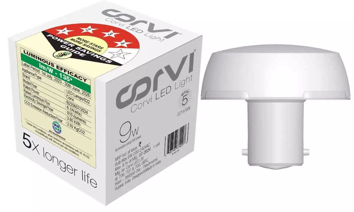 Corvi Unveils Industry’s First Ultra-Efficient LED Bulb with 33% Reduced Power Consumption & 50-Year Lifespan helping India meet its Sustainability goals