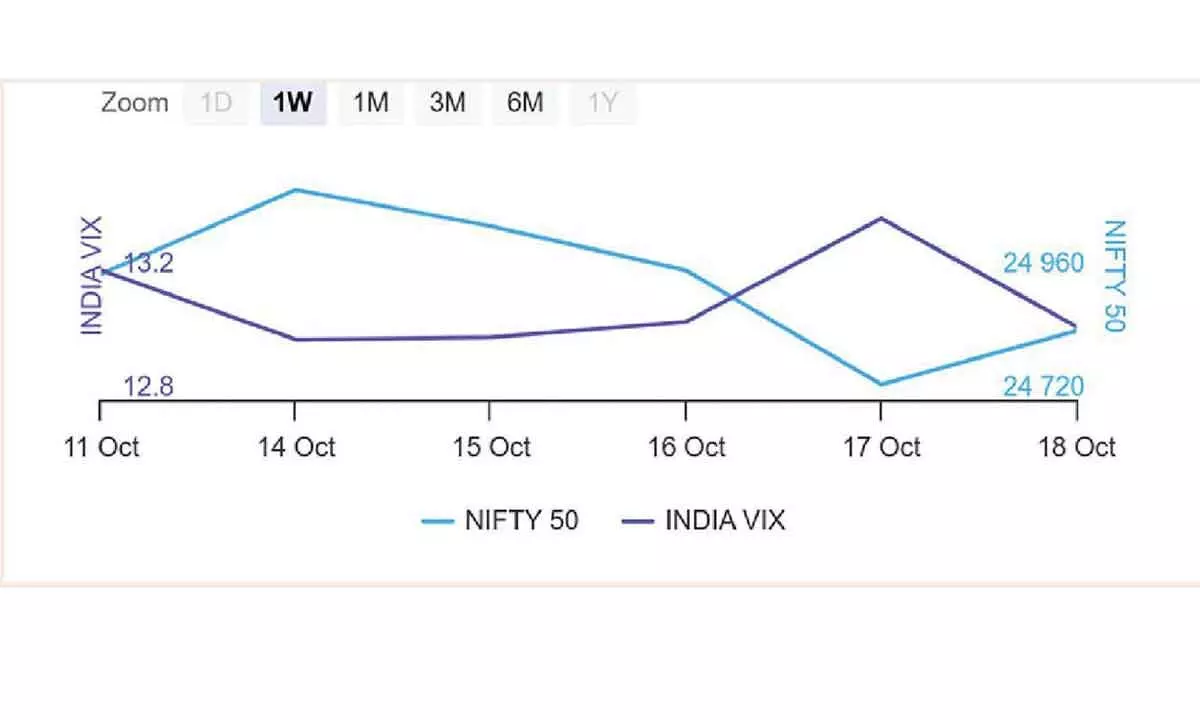 Options data flags wide range-bound trading