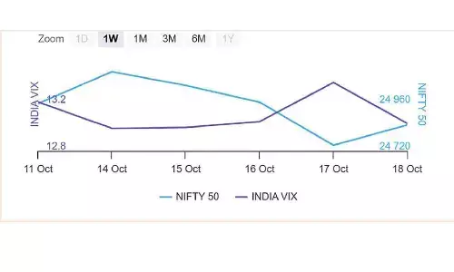 Options data flags wide range-bound trading