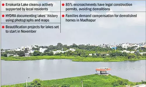 HYDRA lens on city lakes, takes up cleanup process