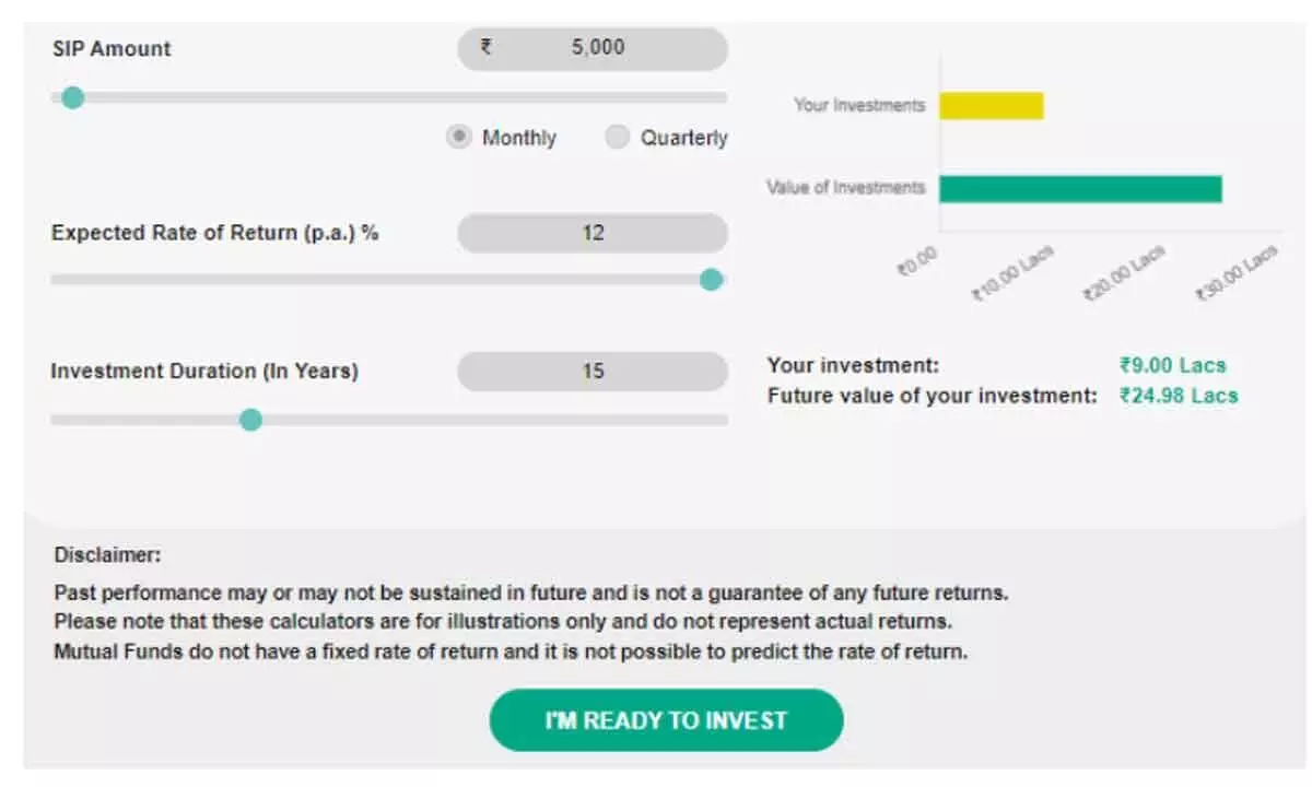 Fundamentals of SIP Investments: What You Need to Know Before You Begin