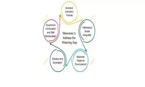 It’s high time we address critical gaps in development strategies