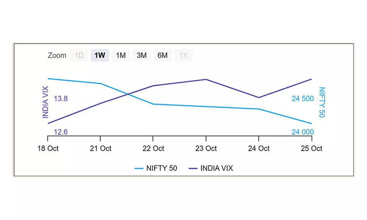 Options data flags declining resistance level