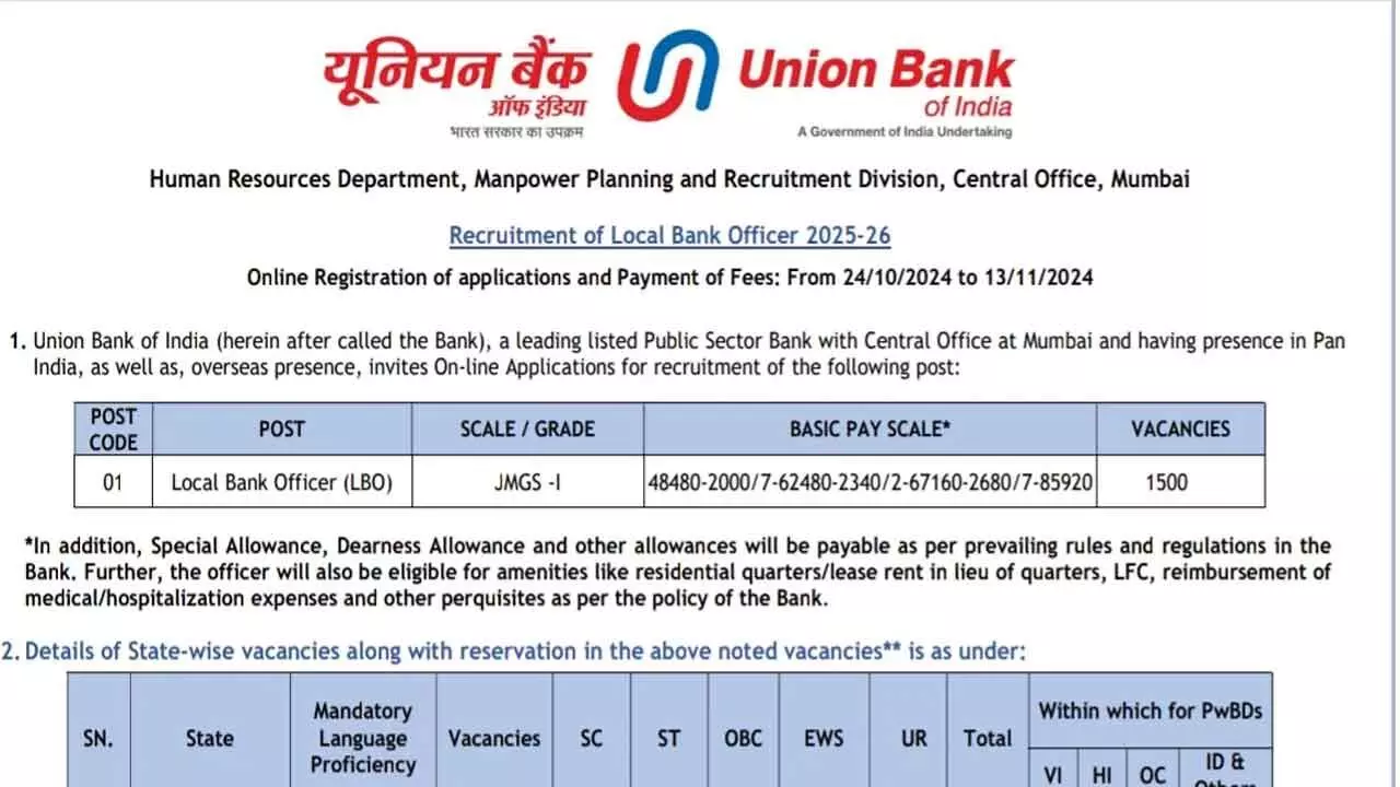 Union Bank invites applications for vacancies