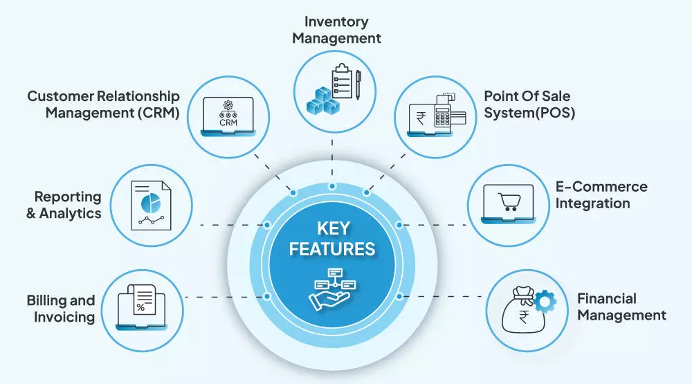 How MSMEs Can Optimise Operations with Accounting and Business Management Software